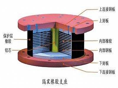 平舆县通过构建力学模型来研究摩擦摆隔震支座隔震性能