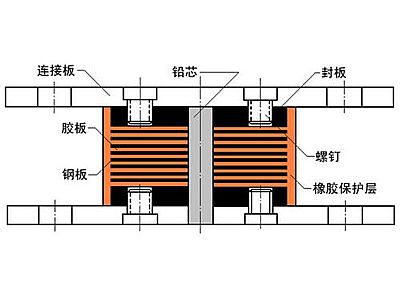 平舆县抗震支座施工-普通板式橡胶支座厂家